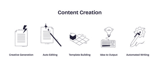 Content creation involves creative generation, auto editing, and automated writing, illustrated with paper, magic wand, and gear, transparent background. Doodle style icons
