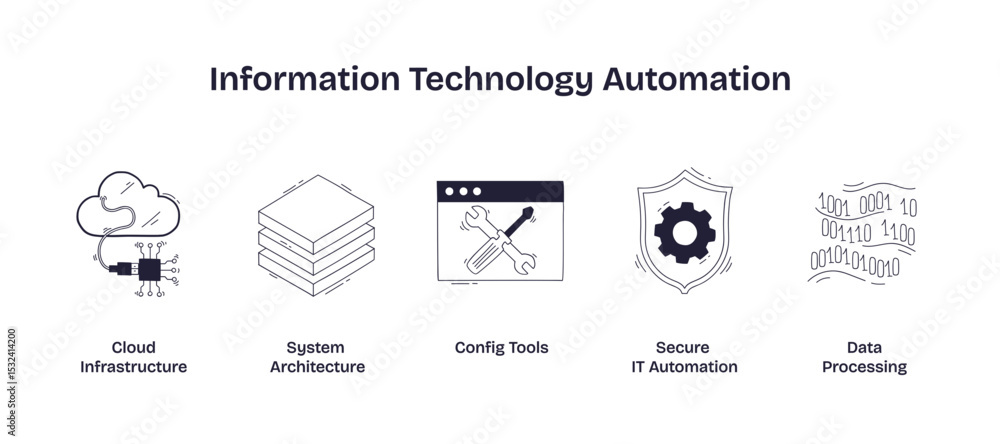 Aufkleber information technology automation is shown with cloud, server stacks, and security shield, highlight