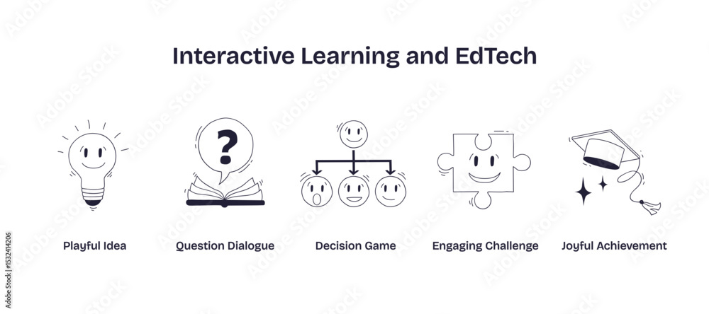 Poster interactive learning and edtech icons feature a lightbulb, question mark, and puzzle, symbolizing cr
