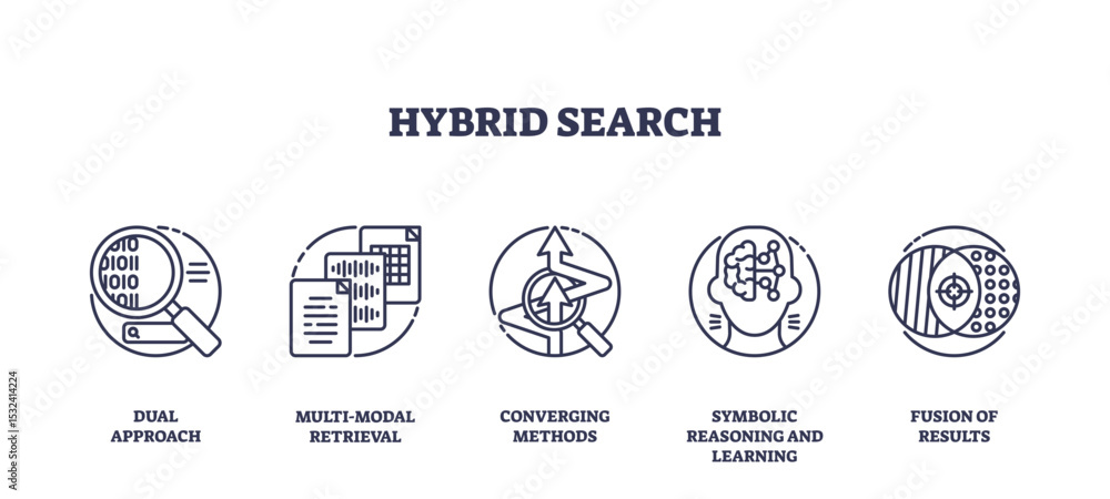 Poster hybrid search concept with magnifying glass, documents, and neural network icons showing dual approa