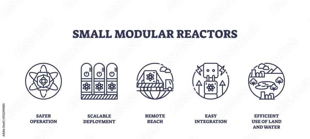 Poster small modular reactors are illustrated with outline icons showing nuclear symbols, modular units, an