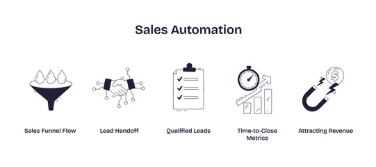 Sales automation is illustrated with a funnel, handshake, and checklist, symbolizing lead flow, handoff, and qualification, transparent background. Doodle style icons