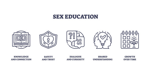 Sex education is illustrated with icons of a book, shield, speech bubbles, heads, and calendar, symbolizing knowledge, safety, dialogue, understanding, and growth, transparent background.