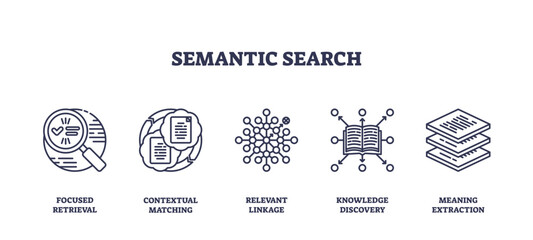 Semantic search is illustrated with icons for magnifying glass, documents, network, book, and stacked files, representing advanced search concepts, transparent background. Outline icons set