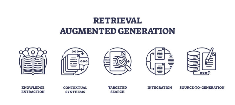 Retrieval Augmented Generation concept with icons for knowledge extraction, contextual synthesis, search, integration, and data sources, transparent background. Outline icons set