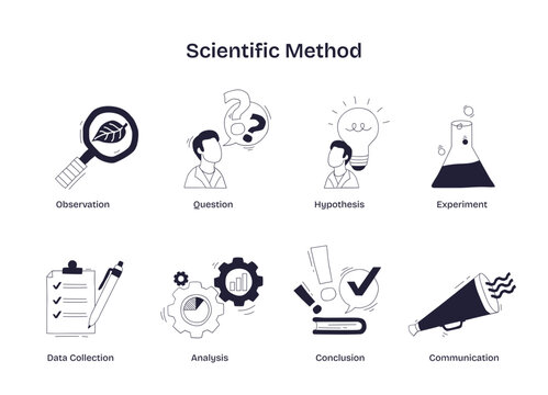 Scientific method illustrated with icons for observation, hypothesis, and experiment, showing steps in research and discovery, transparent background.