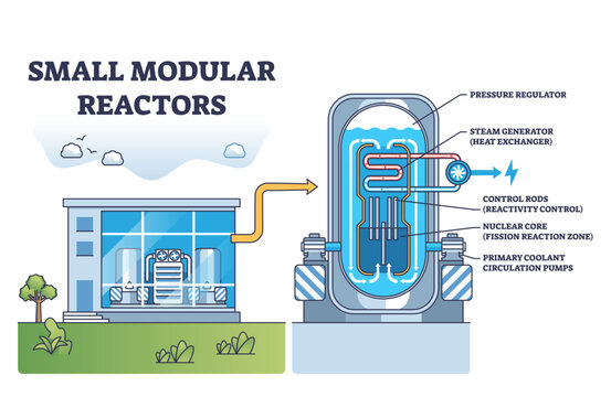 Small modular reactors use a compact nuclear core, control rods, and steam generator to safely produce energy, transparent background.