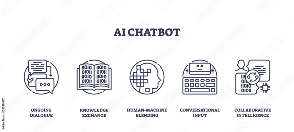 Poster ai chatbot concept with outline icons showing dialogue, knowledge exchange, and human-machine intera