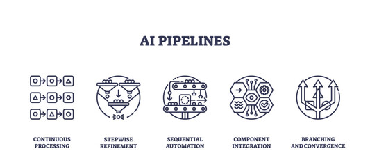 AI pipelines show continuous processing, stepwise refinement, and automation using gears, arrows, and flowcharts, transparent background. Outline icons set
