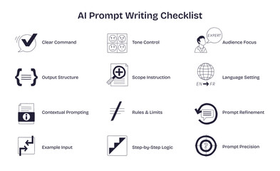 AI prompt writing checklist shows key steps like clear command, tone control, and output structure for effective prompt creation, transparent background. Doodle style diagram