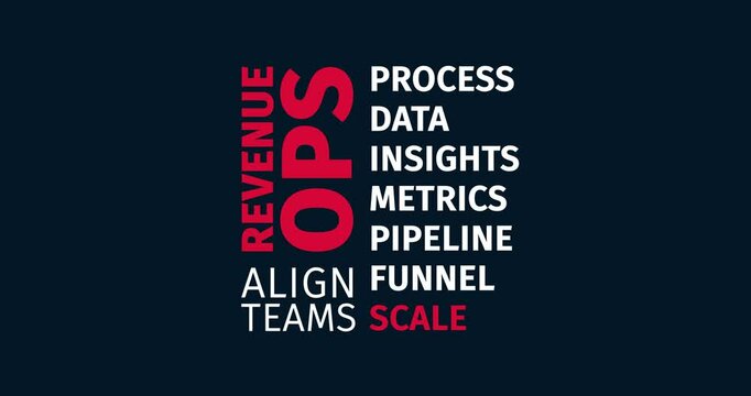 Revenue Ops Keywords Animation in Bold Typography