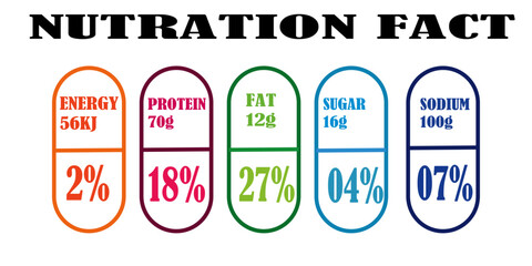 nutrition facts, nutrition facts label, supplement facts, label Nutrition facts.	