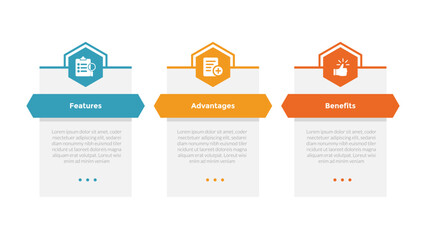 FAB analysis infographics template diagram with hexagon table box outline header with 3 point step design for slide presentation
