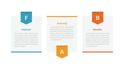 FAB analysis infographics template diagram with table box with badge with 3 point step design for slide presentation