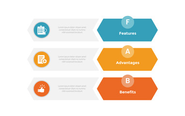 FAB analysis infographics template diagram with rectangle with arrow edge with 3 point step design for slide presentation