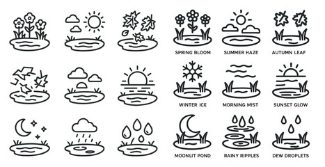 Seasonal weather icons set &ndash; linear, outline, nature and climate symbols