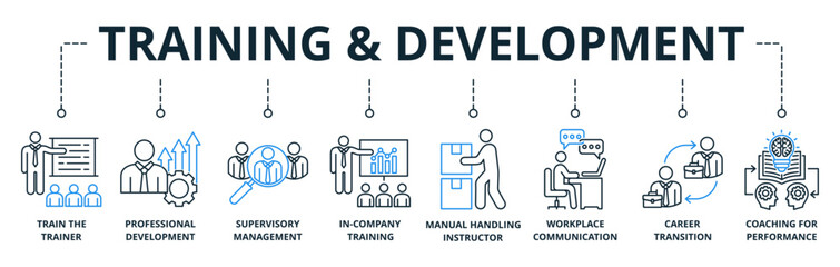 Training & Development web banners concept vector illustration with keywords and icons
