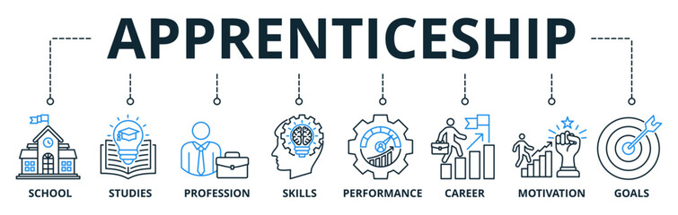 Apprenticeship web banners concept vector illustration with keywords and icons