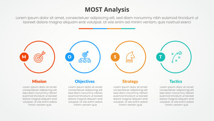 MOST analysis infographic concept for slide presentation with big outline circle on horizontal direction with 4 point list with flat style