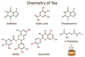 Chemistry of tea.  Molecular structures of caffeine, theanine, EGCG, gallic acid, theobromine, quercetin