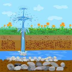 Artesian aquifer. Underground water resources. Fountain from groundwater. Pure organic source water fountain springing out of ground. Geyser comping out of ground. Artesian water and soil layers. Wate