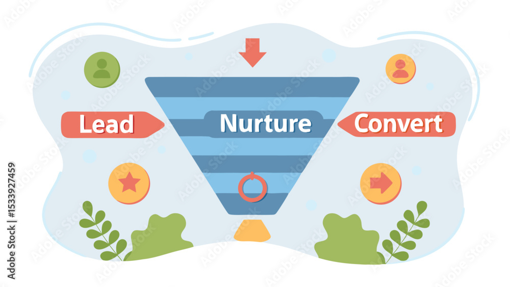 Poster funnel diagram showing lead nurture and convert stages with icons and decorative elements around it