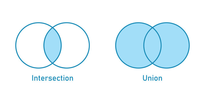 Intersection and Union of Sets A and B in Set Theory. Venn Diagram of Circles in Mathematics.
