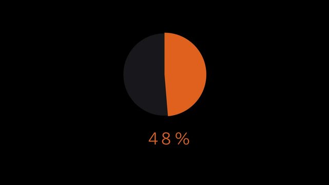 Fifty percent circle infographic on black background