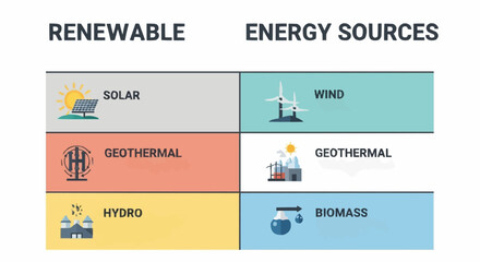 Obraz premium Renewable energy sources: solar, wind, geothermal, hydro and biomass energy for sustainable future power generation