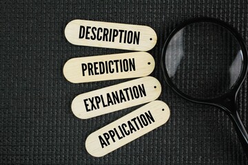 Four common research objectives are description, prediction, explanation, and application. These objectives represent different levels of understanding and can be used to guide the research process. 