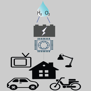 Water-Based Energy Conversion Vector for Eco-Friendly Applications
