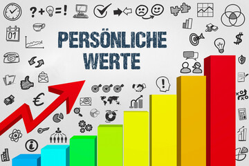persönliche Werte	
