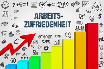 Arbeitszufriedenheit	
