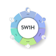 5w1h analysis diagram vector is cause and effect flowcharts, it helps to find effective solutions for problems or for structuring organization, has 6 steps such as who, what, when, where, why and how.