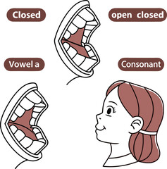 Stylized Cartoon Mouth Shapes for Language Learning Educational Vowel and Consonant Phonemes for Kids
