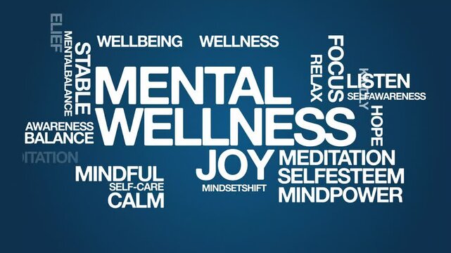 Mental wellness Animated Tag Word Cloud kinetic typography concept, Text Design Animation typography seamless loop video motion graphics Intro 4k, animated Word Art Looping Text effects lettering typo
