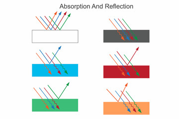 Light absorption and light reflection isolated on white.Properties of light.