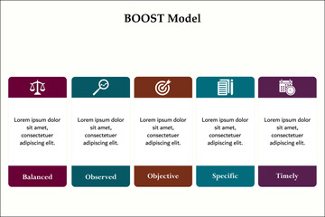BOOST Model - Balanced, Observed, Objective, Specific, Timely. Infographic template with icons and description placeholder