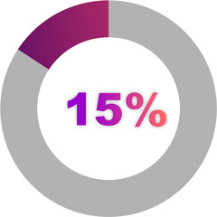 15% Percentage Circle Chart Data Visualization Graphic
