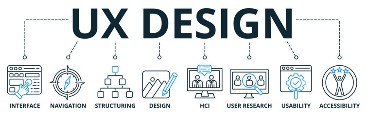 UX Design web banners concept vector illustration with keywords and icons