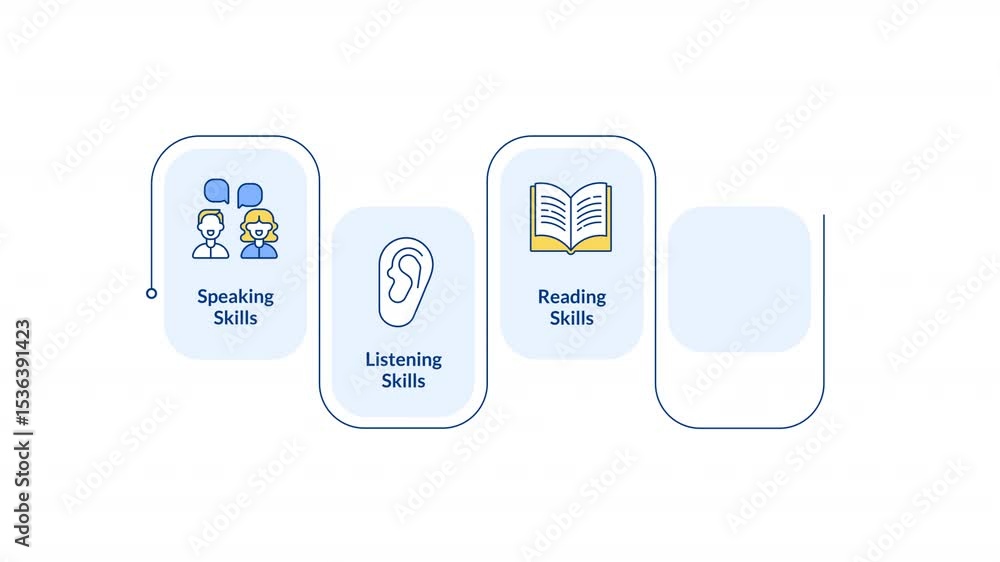 Poster social communication rectangular steps infographic animation. language knowledge. studying, learning