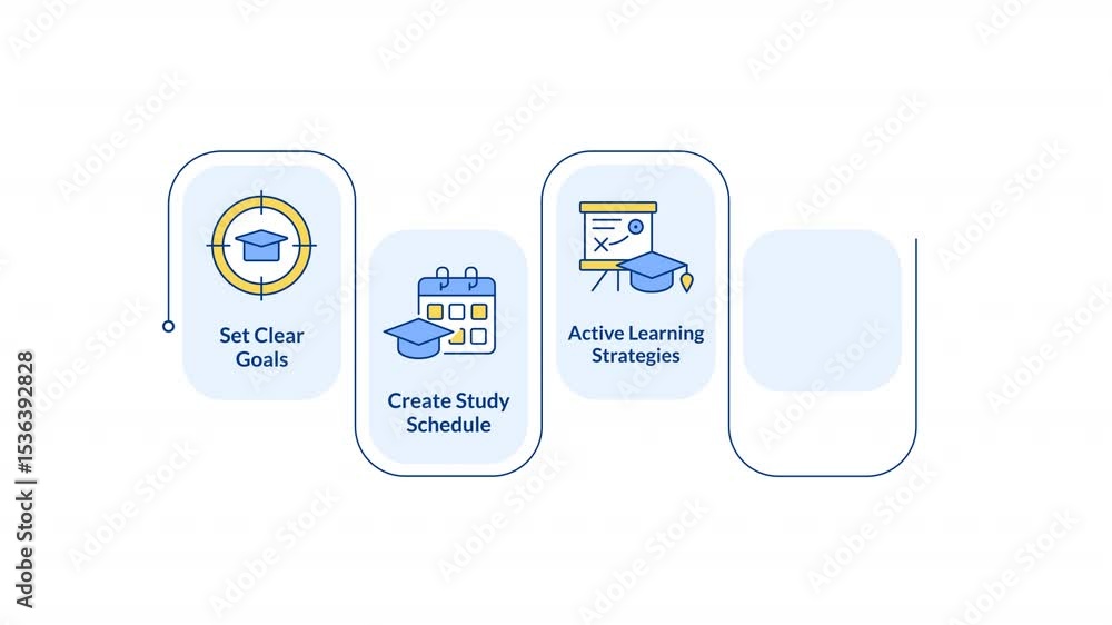 Poster learning strategy rectangular steps infographic animation. studying techniques, schedule. clear goal