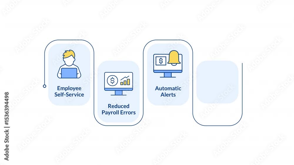 Poster payroll automation rectangular steps infographic animation. business workflow organization. self ser