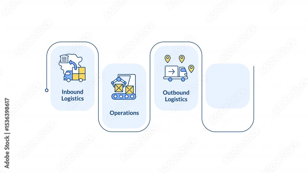 Poster product lifecycle management rectangular steps infographic animation. business process. transportati