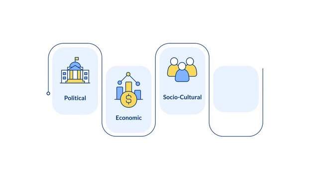 PESTLE analysis rectangular steps infographic animation. Business research, market. Economy, political. Public sector, statistics. Modern flat icons workflow with animated flow path. HD video