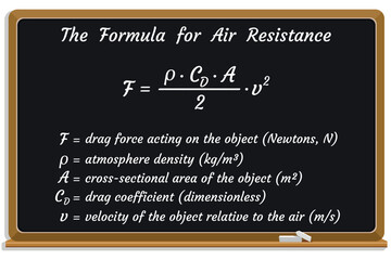 Air Resistance Formula on a black chalkboard. Education. Science. Formula. Vector illustration.	