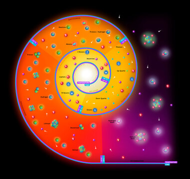 Big Bang to Recombination