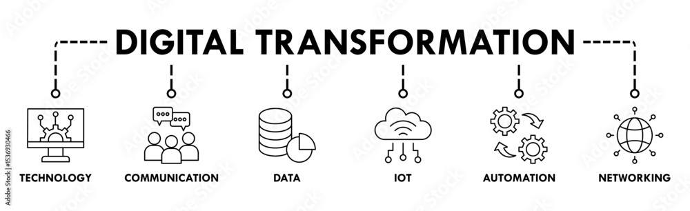 Poster digital transformation banner web icon vector illustration concept with icon of technology, communic