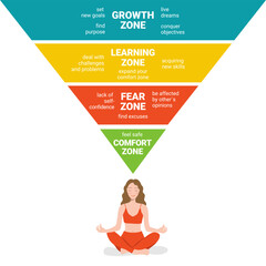 Comfort Zone concept. Psychology of Personality Development