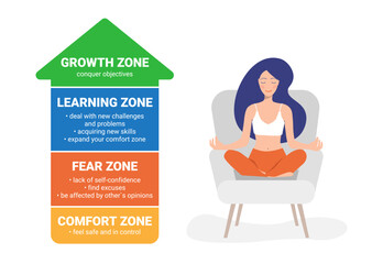 Comfort zone concept. Psychology of Personality Development